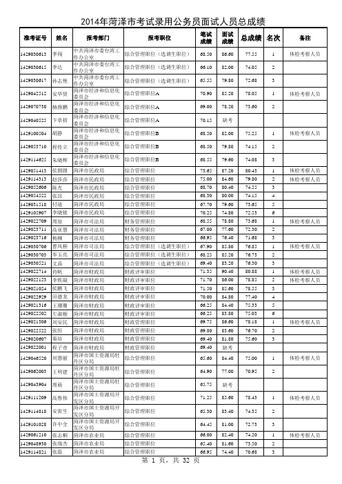 2014年菏泽市考试录用公务员面试人员总成绩