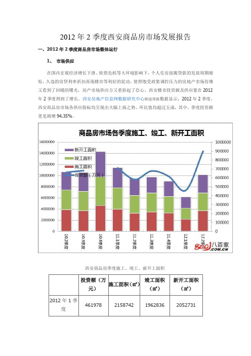 2012年2季度西安商品房市场发展报告