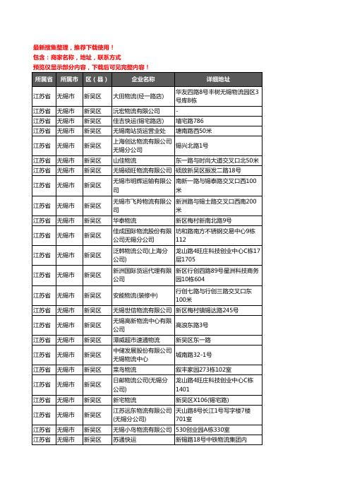新版江苏省无锡市新吴区托运企业公司商家户名录单联系方式地址大全264家