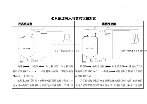 过热水与蒸汽灭菌对比