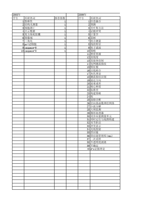 【浙江省自然科学基金】_不确定数据_期刊发文热词逐年推荐_20140812