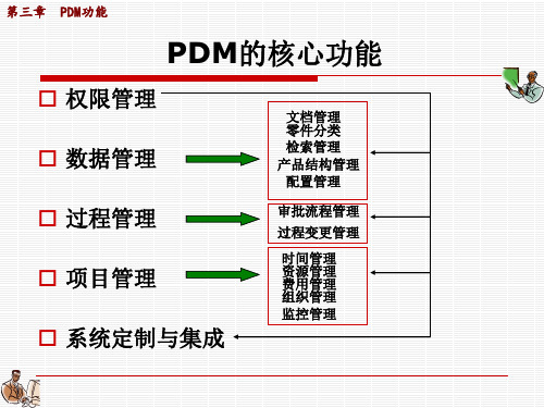 第三章 PDM功能