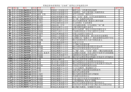 6348953966174575005.第四届《行知杯》评比结果(盱眙)