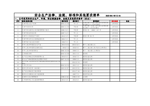 2020年ISO三体系  适用法律法规清单1