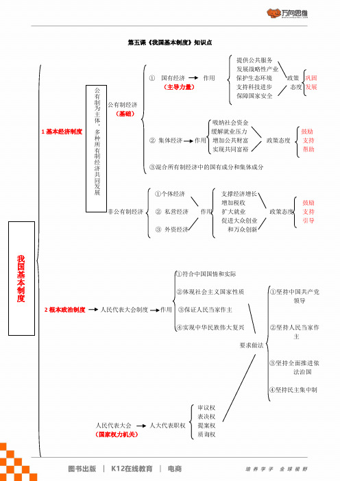 人教版八年级下册道德与法治 第五课《我国基本制度》知识点