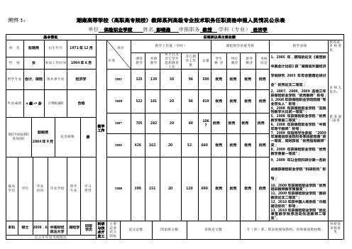 湖南高等学校(高职高专院校)教师系列高级专业技术职务任职资格申报人员情况公示表