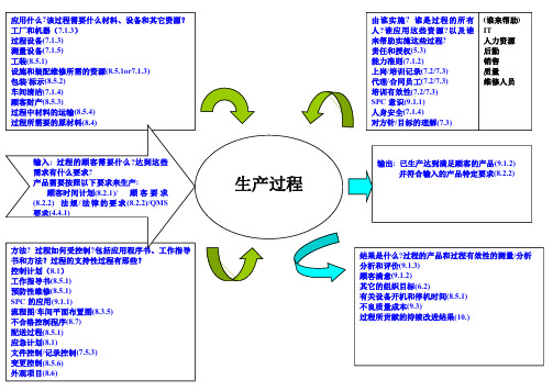 乌龟图模板