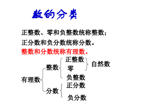 浙教版初中数学七年级上册数轴ppt课件
