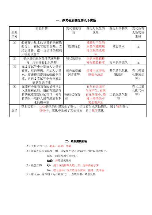 九年级化学上实验