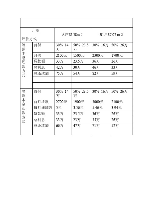 房贷还款额对照表