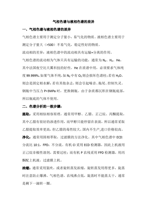 气相色谱与液相色谱的差异