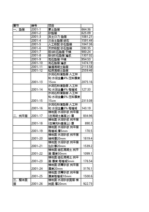 2003深圳定额