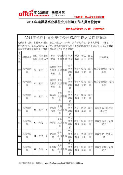 2014年光泽县事业单位公开招聘工作人员岗位简章