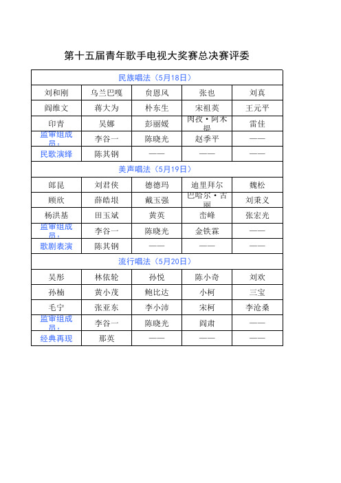 第十五届青年歌手电视大奖赛总决赛评委