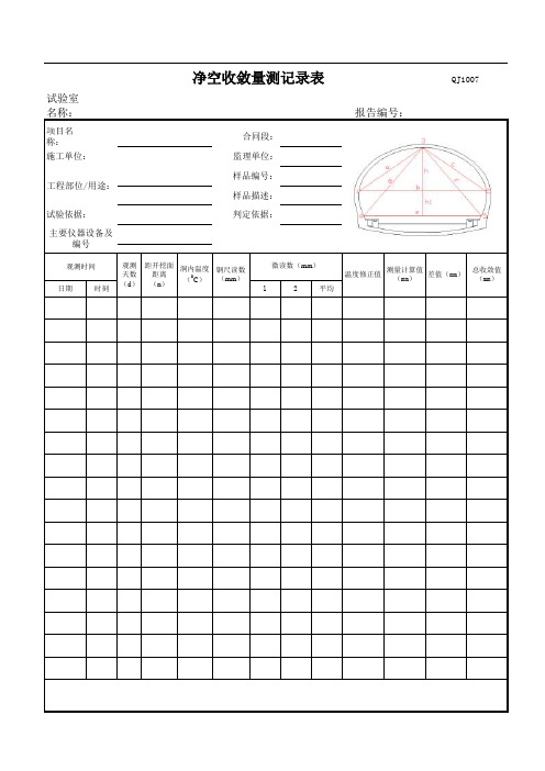 隧道周边收敛量测报告