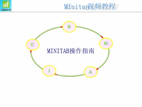 MINITAB(基础)Minitab最经典最全面的操作教程