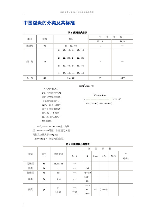 中国煤炭的分类及其标准