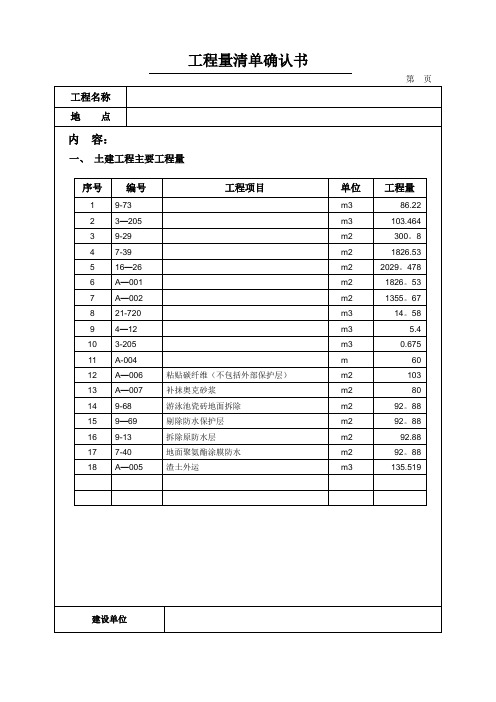 工程量清单确认书【范本模板】