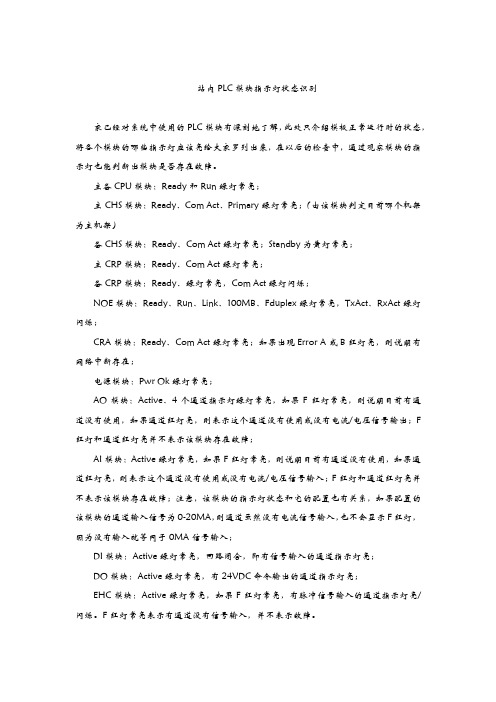 站内PLC模块指示灯状态识别
