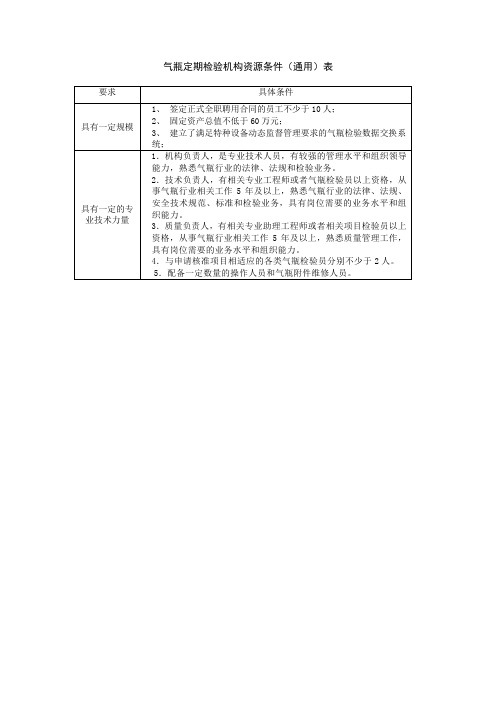 气瓶定期检验机构资源条件(通用)表