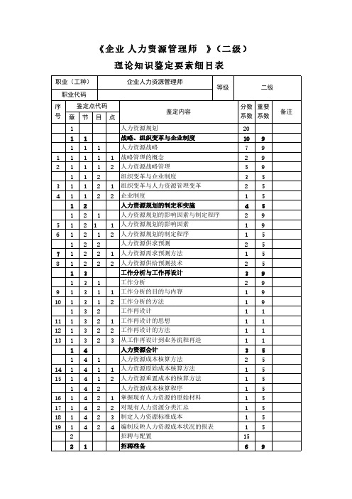 【免费下载】人力资源管理师二级 鉴定要素细目表