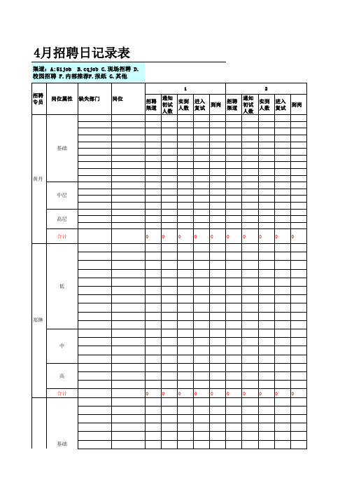 招聘日报表模板