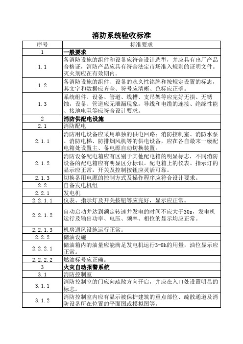 消防系统验收表(最新详细完整版)