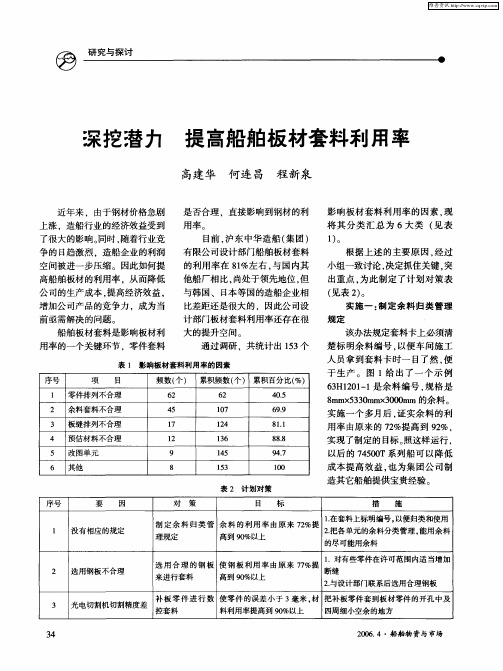 深挖潜力 提高船舶板材套料利用率