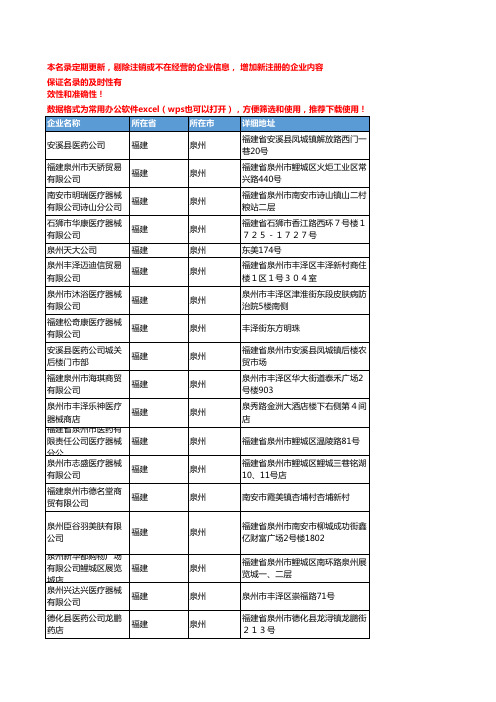 2020新版福建泉州医疗器械企业公司名录名单黄页联系方式大全181家
