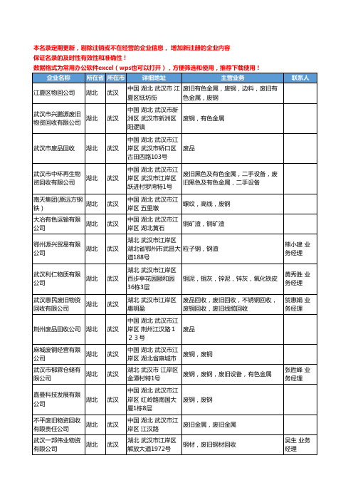 2020新版湖北省武汉废金属工商企业公司名录名单黄页联系方式大全64家
