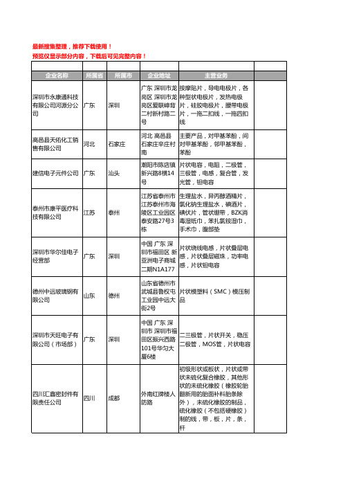 新版全国片状工商企业公司商家名录名单联系方式大全579家