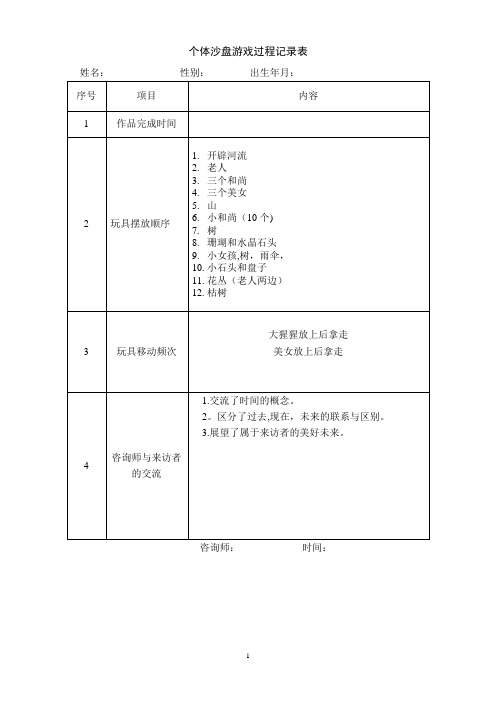 沙盘记录模板【范本模板】