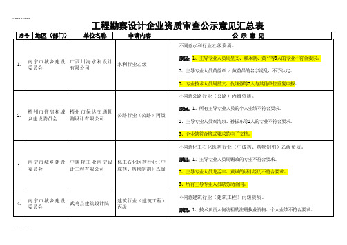 (整理)广西勘察设计单位资质审核未通过原因汇总