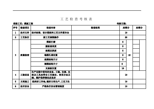 模板工程工艺检查考核表