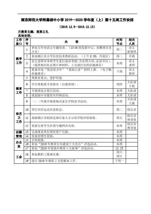 南京师范大学附属扬中小学2019—2020学年度(上)第十五