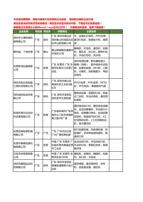 新版广东省手动封口机工商企业公司商家名录名单联系方式大全45家