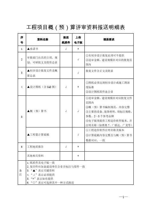 (工程结算审核表-财政评审用报表-标准格式最新)-工程项目概(预)算评审资料报送明细表