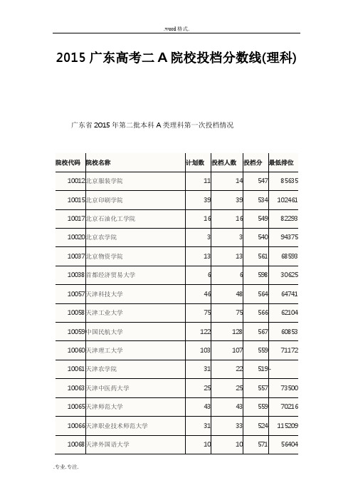 2015年广东省第二批本科A类理科录取分数线