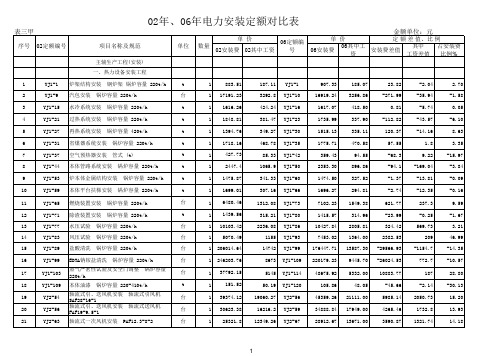 定额子目对比(安装)