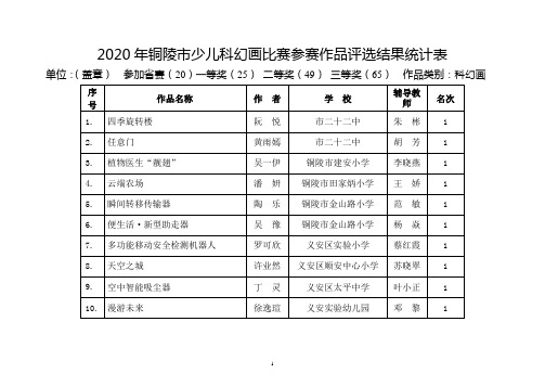 2020年铜陵市少儿科幻画比赛参赛作品评选结果统计表