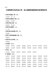 王丽英等923位同志小学、幼儿园教师高级职务任职资格名单xls