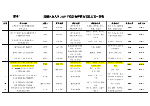 新疆农业大学2015年校级教研教改项目立项一览表