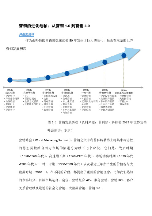 科特勒咨询王赛-营销的进化卷轴：从营销.0到营销4.0