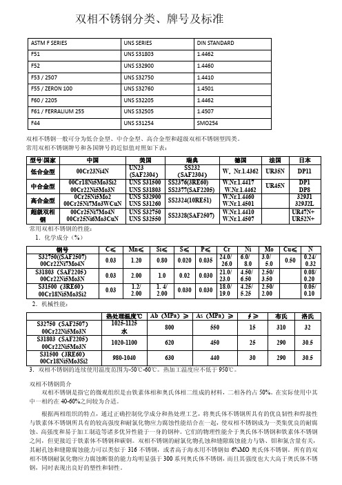 双相不锈钢分类、牌号及标准