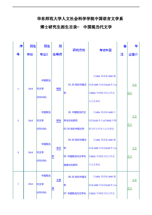 华东师范大学人文社会科学学院中国语言文学系学博士研究生招生目录-中国现当代文学、比较文学与世界文学
