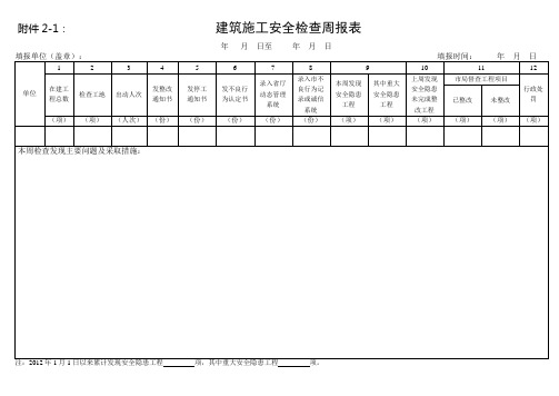 建筑施工安全检查周报表
