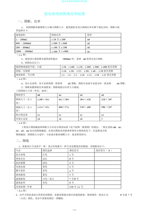 弱电系统制图规范和标准