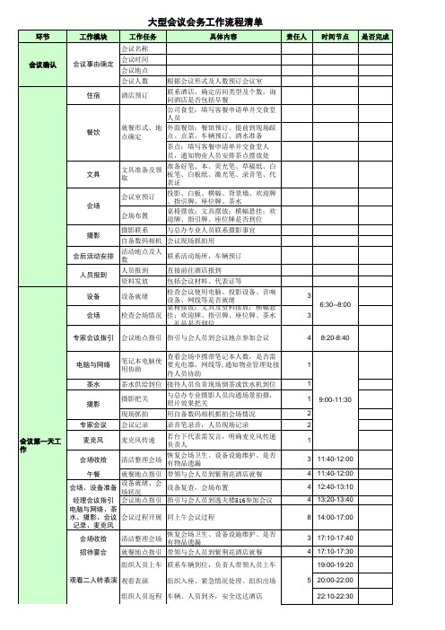 大型会议会务工作流程清单