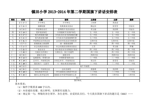 201302(国旗下讲话安排)