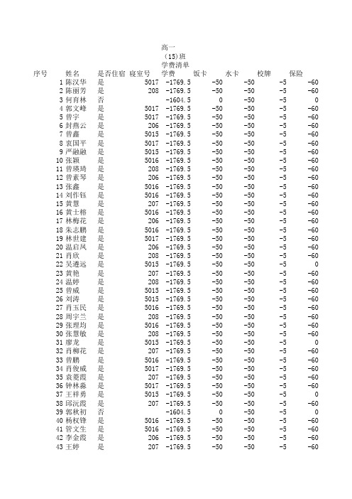 高一(15)学费详情表2